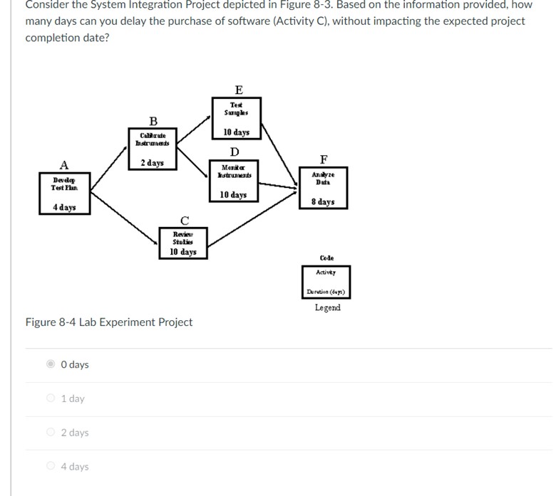  Consider the System Integration Project depicted in Figure 8-3. Based on