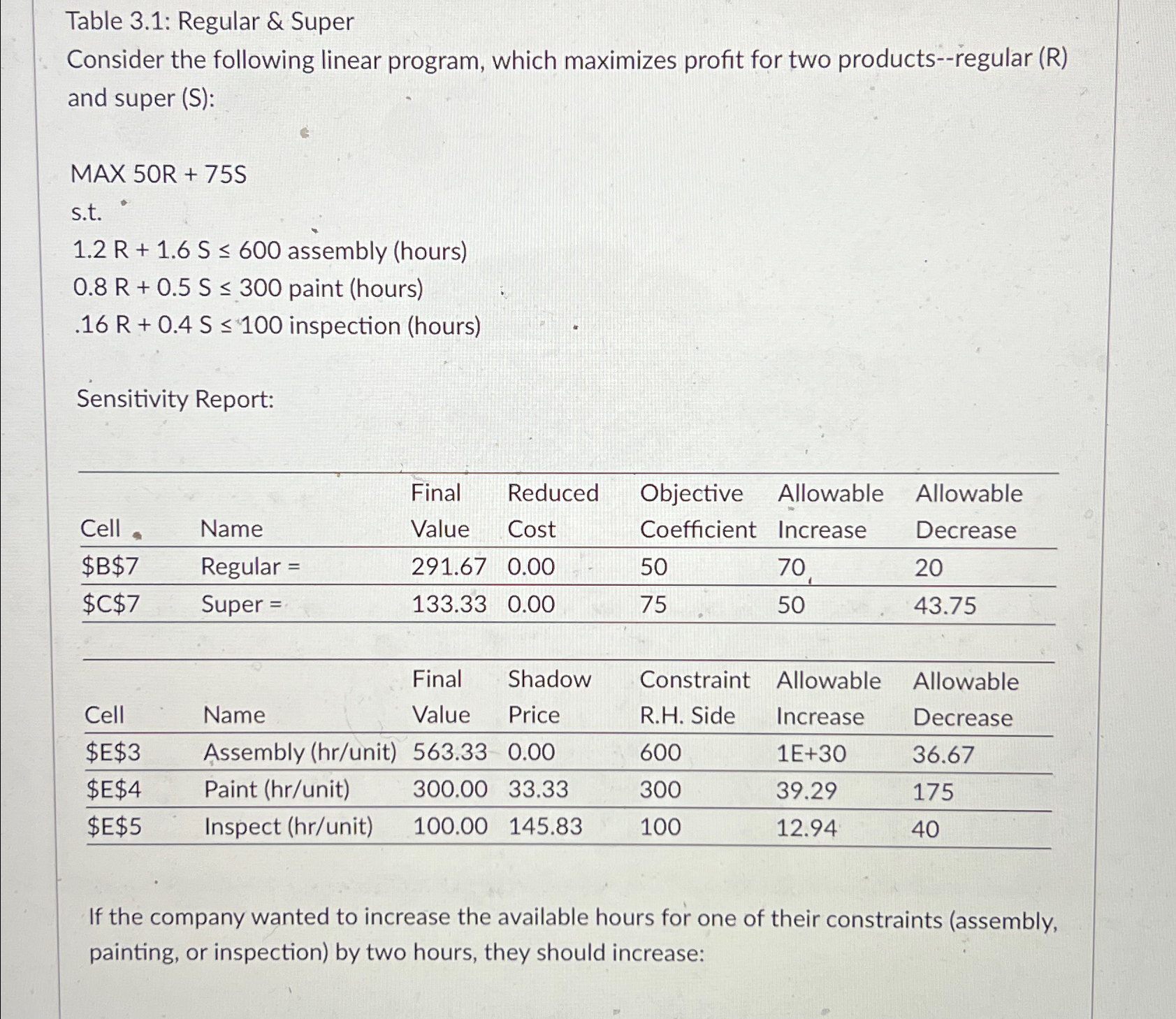  Table 3.1: Regular & Super Consider the following linear program, which
