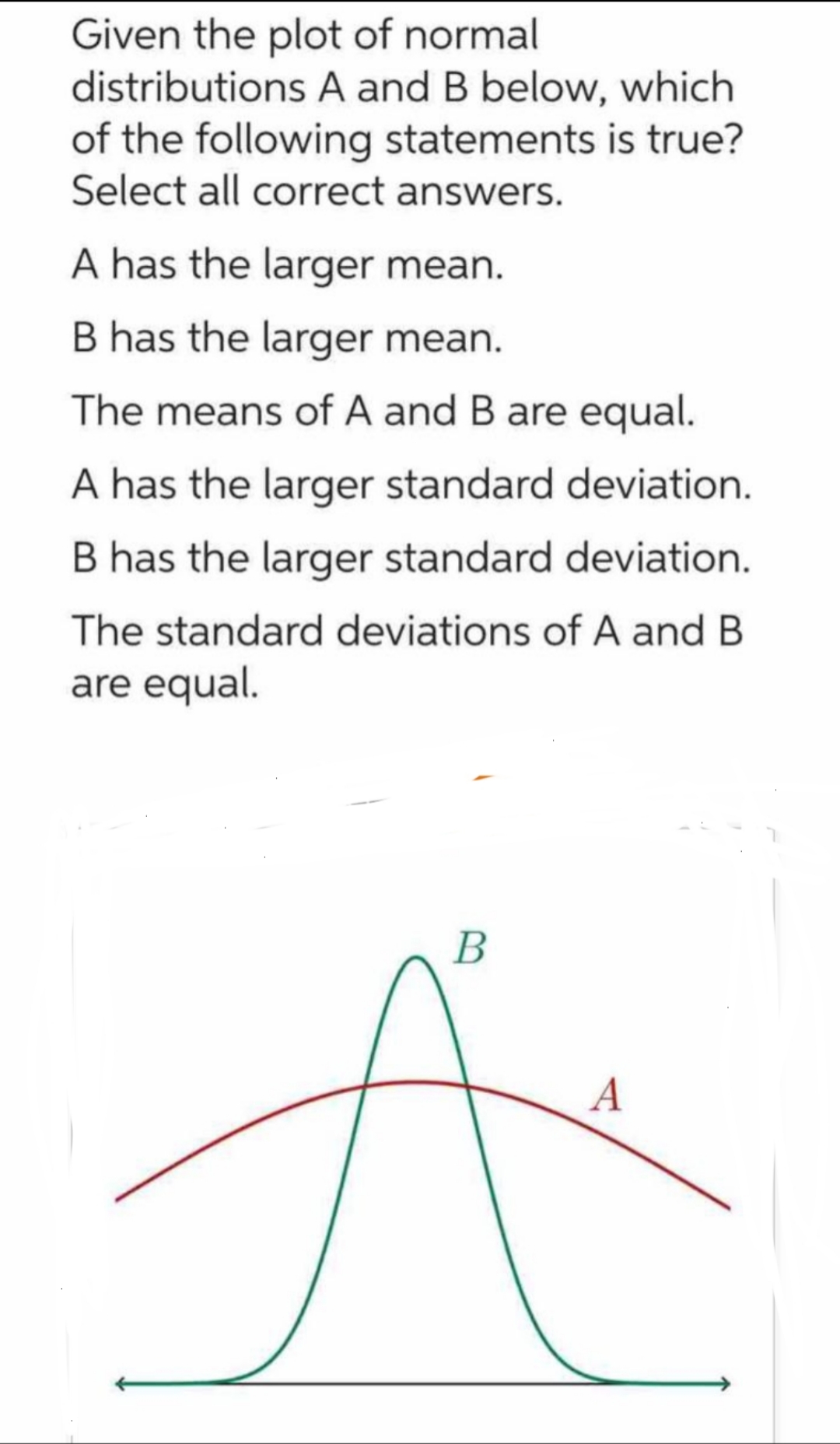 Given the plot of normal distributions A and B below, which