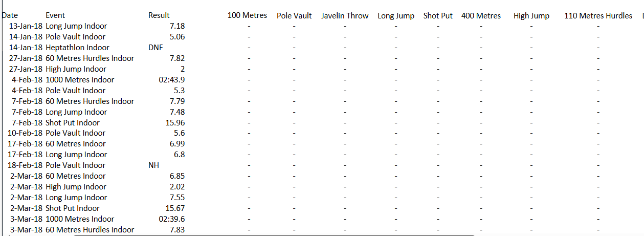 to enable the general public to view and digest statistical information easily.