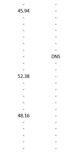 assess performance. Many star athletes choose one sport to excel at and