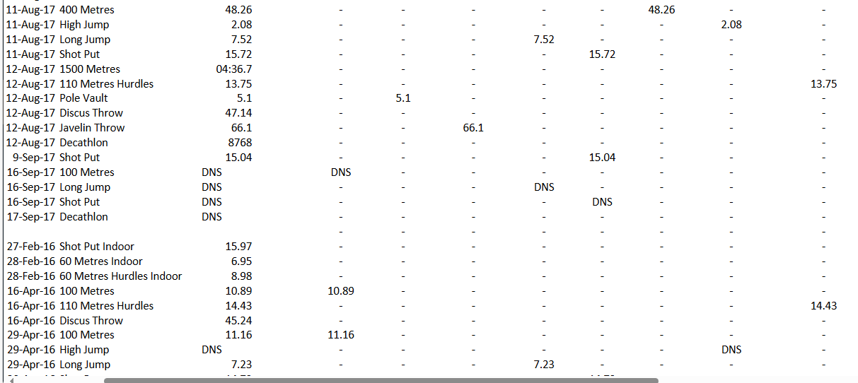 the datasets provided to you both mathematically and graphically. You are required