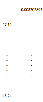 to use the problem-solving modelling approach (Formulate, Solve, Evaluate and Communicate -