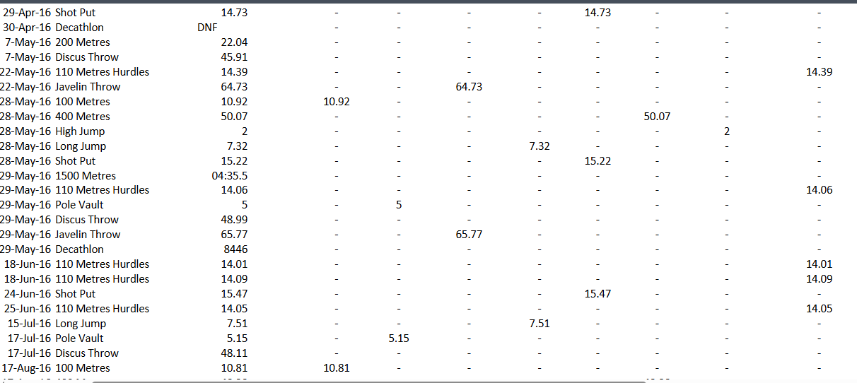 see the last page of this task sheet for further information). Your