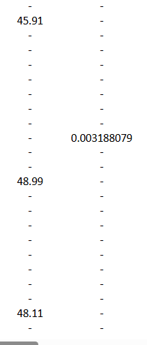 solution needs to be communicated using a report genre (Introduction, body and