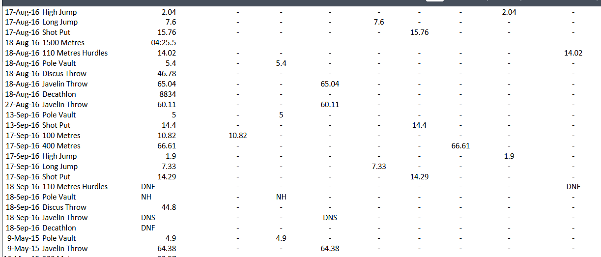 conclusion) which can be read independently of this task sheet. Date Event
