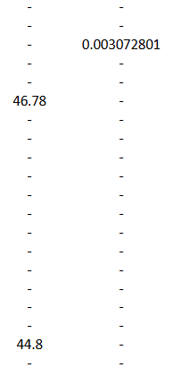 Result 100 Metres Pole Vault Javelin Throw Long Jump Shot Put 400