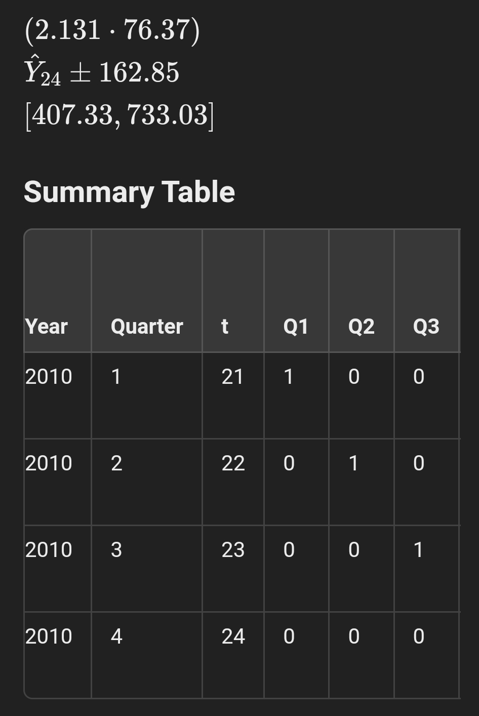 Sales 2010 1 2 1 0 0 (calculate) 2010 z 22 0