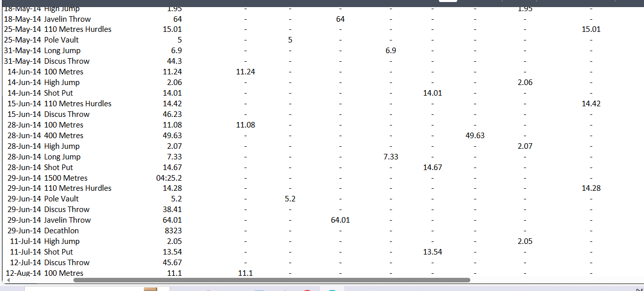 Long Jump Indoor 7.48 7-Feb-18 Shot Put Indoor 15.96 10-Feb-18 Pole Vault