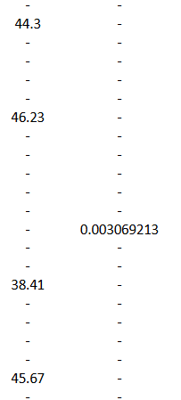 Indoor 5.6 1 1 17-Feb-18 60 Metres Indoor 6.99 17-Feb-18 Long Jump
