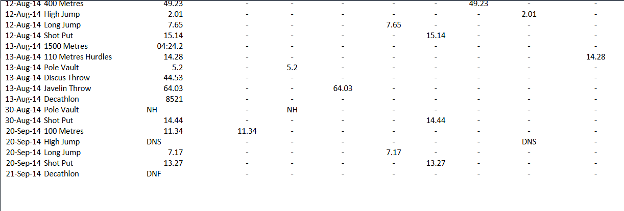 Indoor 6.8 I I 18-Feb-18 Pole Vault Indoor NH 2-Mar-18 60 Metres