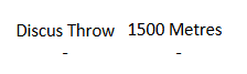 2-Mar-18 Shot Put Indoor 15.67 1 3-Mar-18 1000 Metres Indoor 02:39.6 3-Mar-18