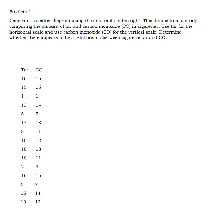  Problem 1. Construct a scatter diagram using the data table to