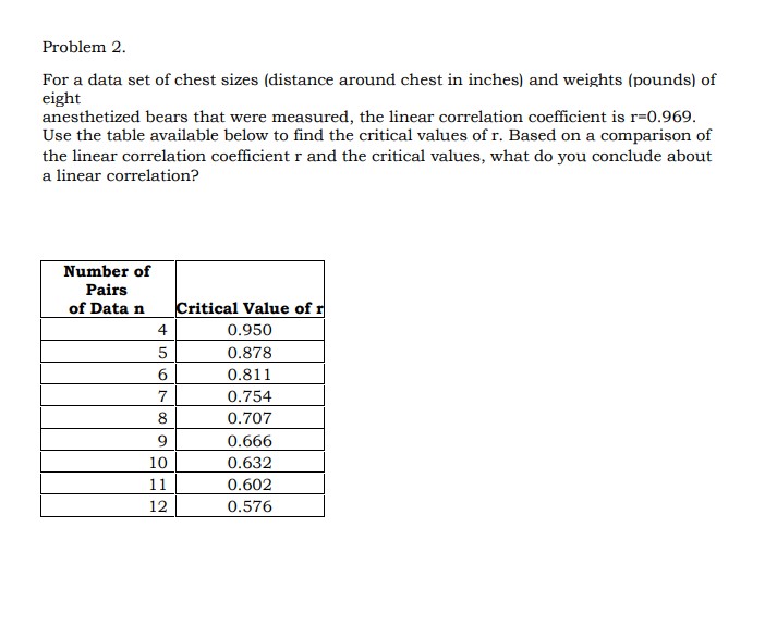 the right. This data is from a study comparing the amount of