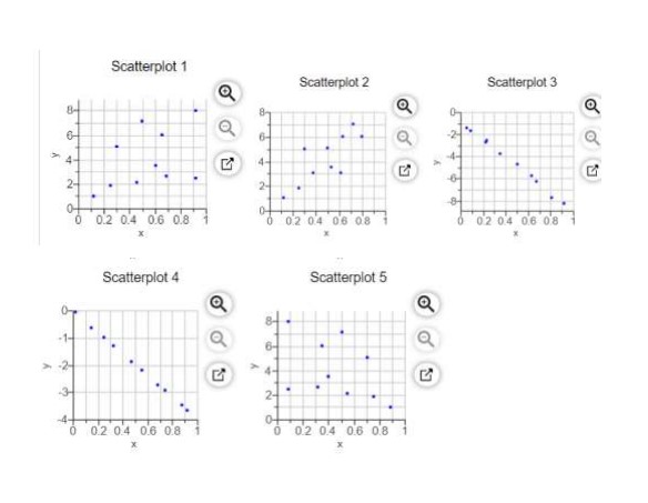 tar and carbon monoxide (CO) in cigarettes. Use tar for the horizontal