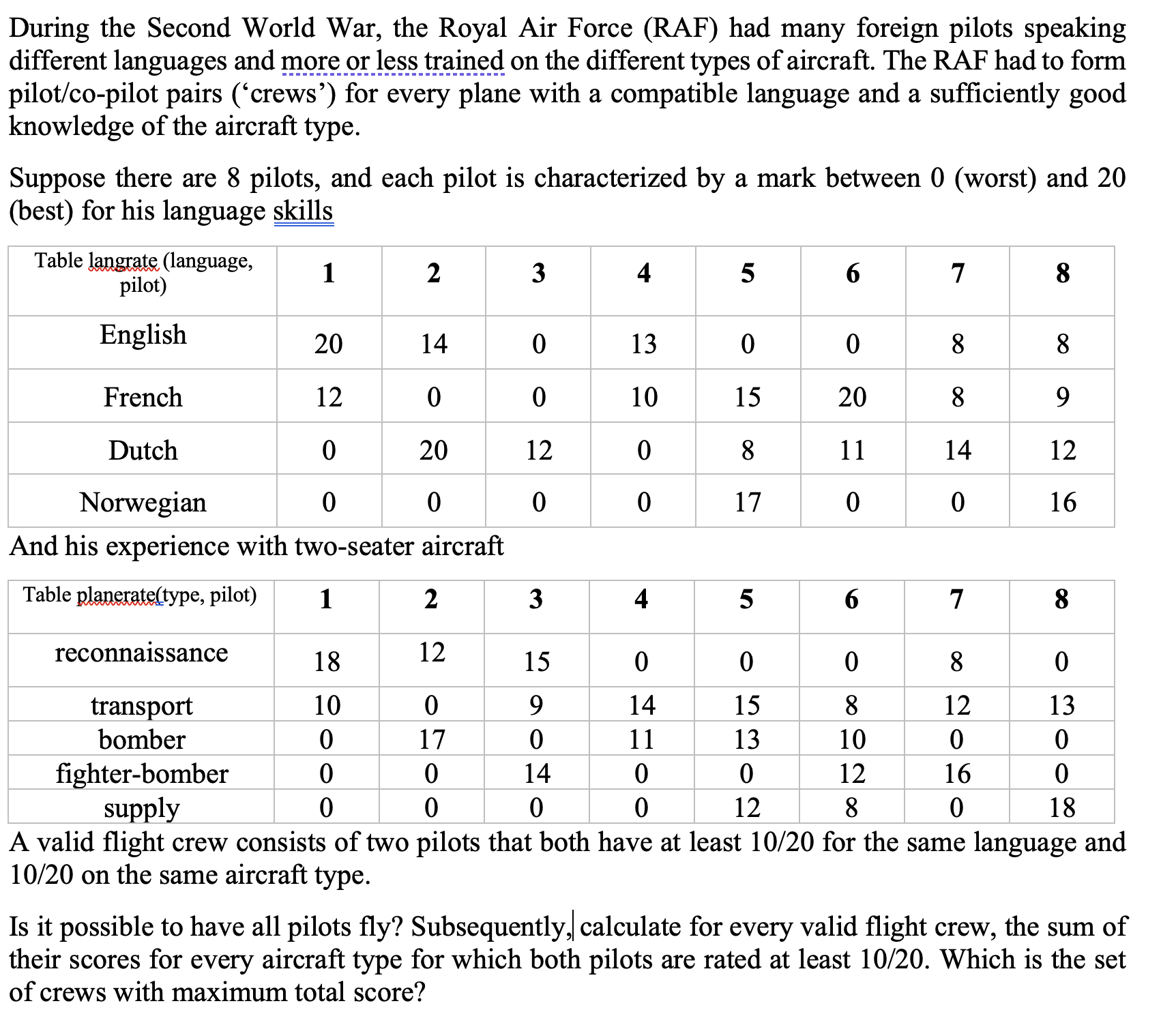  During the Second World War, the Royal Air Force (RAF) had