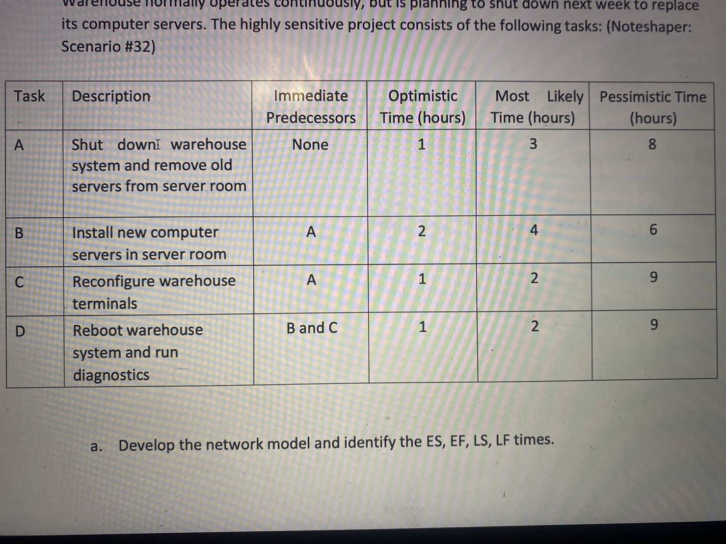  a. Develop the network model and identify the ES, EF, LS,
