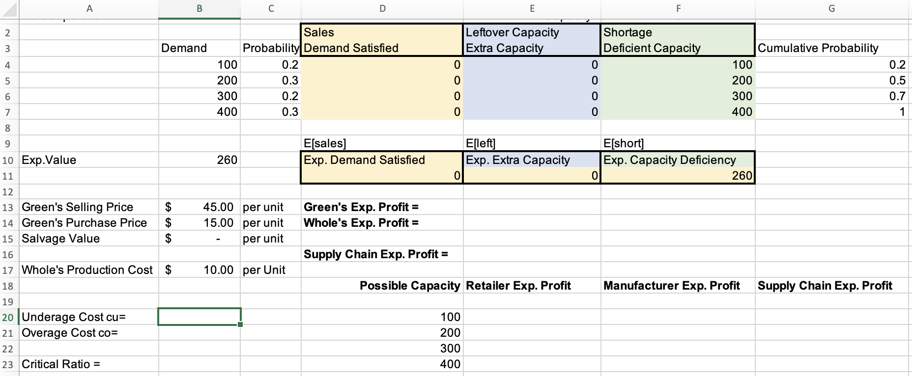  How do you solve for Underage Cost, Overage Cost, Retailer Exp.
