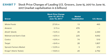 Read the case study "Analysis of the case study: Amazon.com, Inc.: Driving