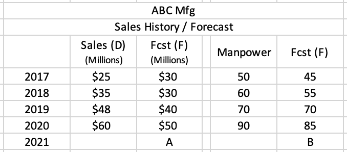 Hello! Help please with forecasting and excel formulas Forecasting Background: Your
