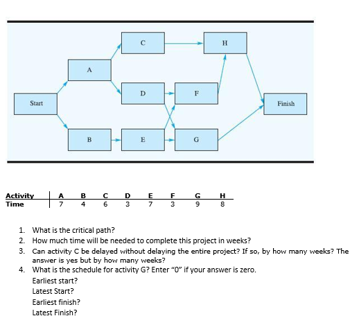  What is the critical path? How much time will be needed