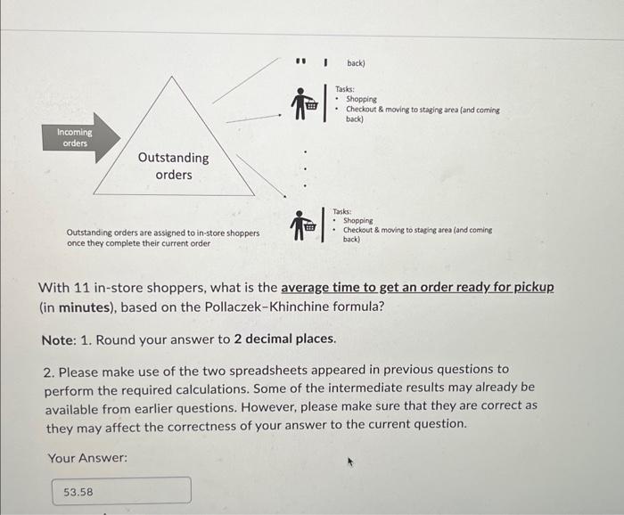 time duration from the arrival of the order to the moment it