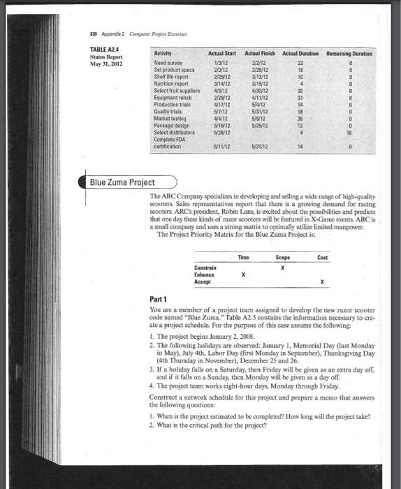  Use MS Project Parts 3 & 4 636 Appendix? Compatie Phaked