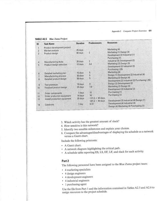 Firmeiner TABLE A 24 Siatus Report May 31, 2012 Blue Zuma Project
