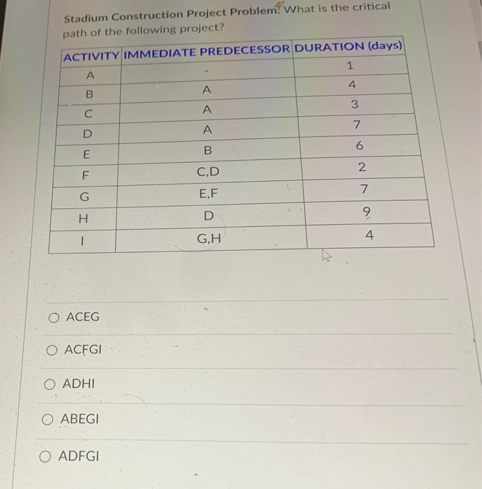  Stadium Construction Project Problem? What is the critical wath af the