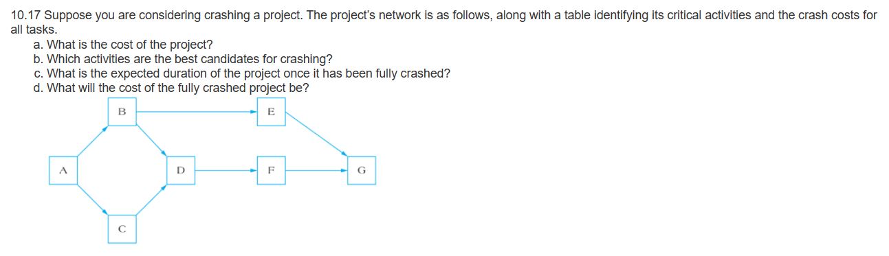  Proiect Activities and Costs (Normal vs. Crashed 10.17 Suppose you are
