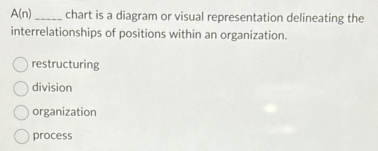 A(n) chart is a diagram or visual representation delineating the interrelationships