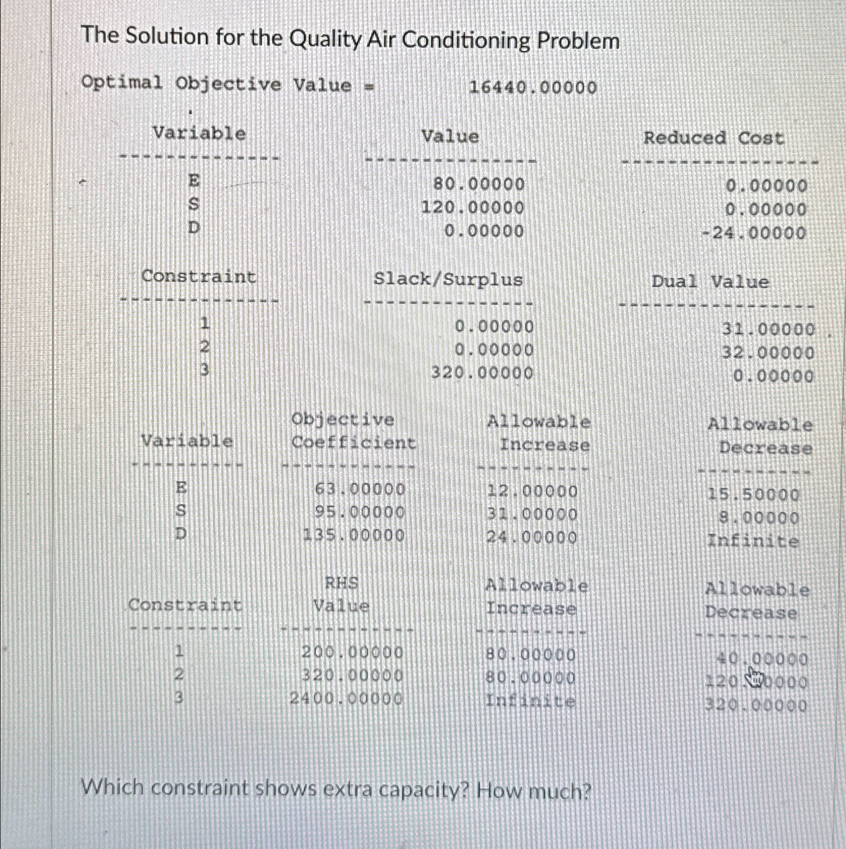  The Solution for the Quality Air Conditioning Problem Optimal Objective value