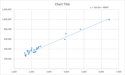 Analyze Your SampleDiscuss how the regional sample created is or is not