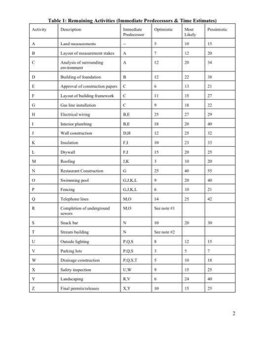 Club Villas project. consisting of 18 buildings, each bousing 10 condomintums. Each