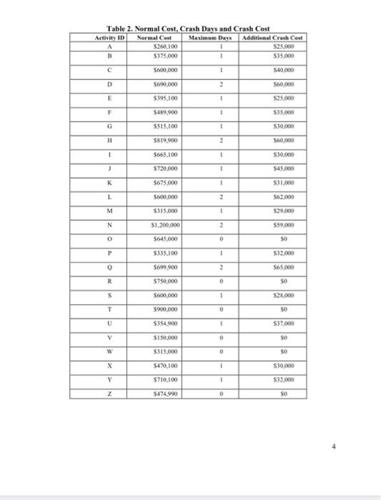 Palmer. The minimum price for a condominium unit is $275,000, and buyers