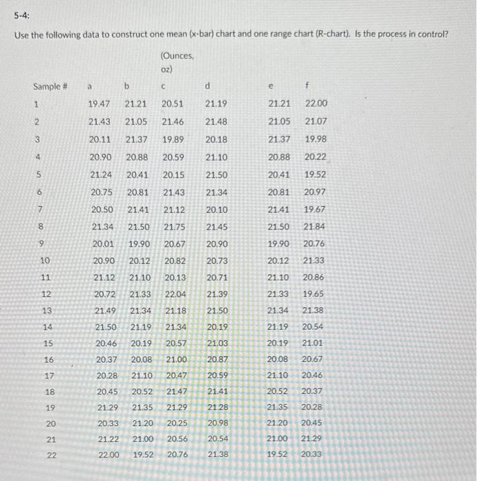 on excel please! Use the following data to construct one mean (x-bar)