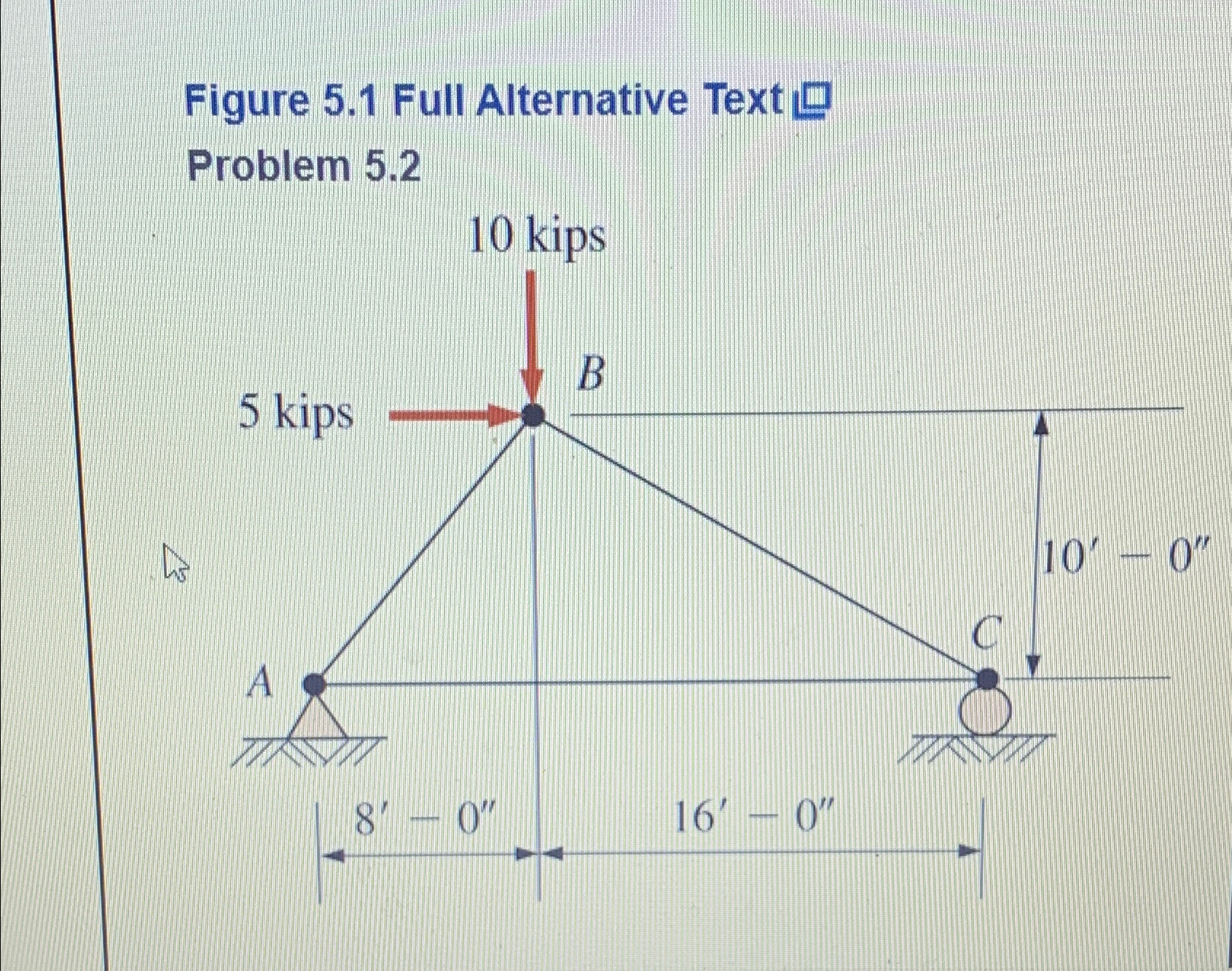  Figure 5.1 Full Alternative Text Problem 5.2 
