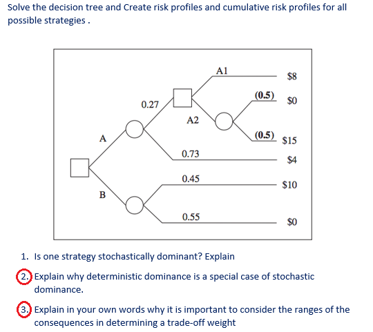 Solve the decision tree and Create risk profiles and cumulative risk