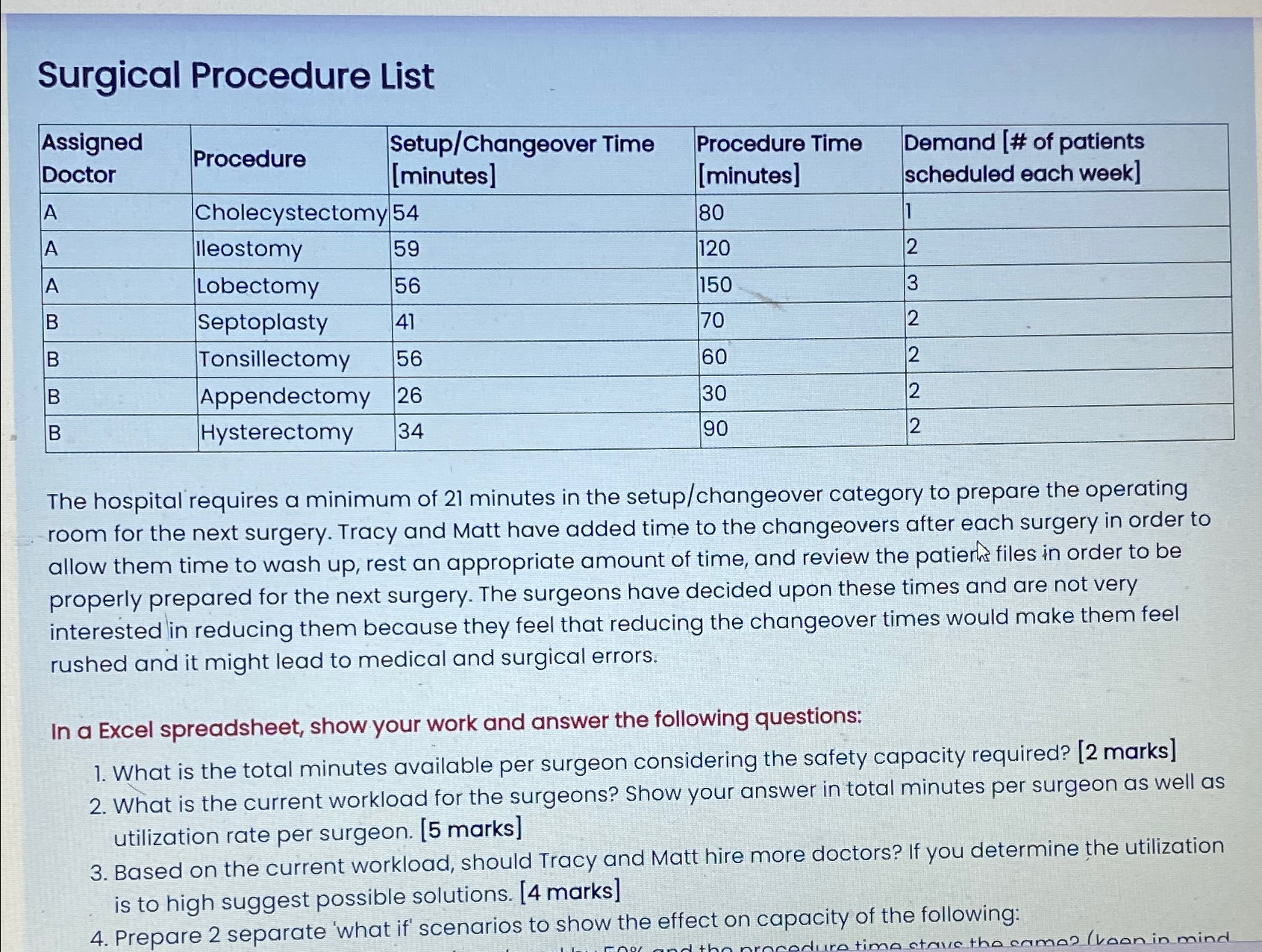  Surgical Procedure List \table[[\table[[Assigned],[Doctor]],Procedure,\table[[Setup/Changeover Time]],\table[[Procedure Time]],\table[[Demand [# of patients],[scheduled each week]]]],[A,Cholecystectomy,54,80,1],[A,Ileostomy,59,120,2],[A,Lobectomy,56,150,3],[B,Septoplasty,41,70,2],[B,Tonsillectomy,56,60,2],[B,Appendectomy,26,30,2],[B,Hysterectomy,34,90,2]]