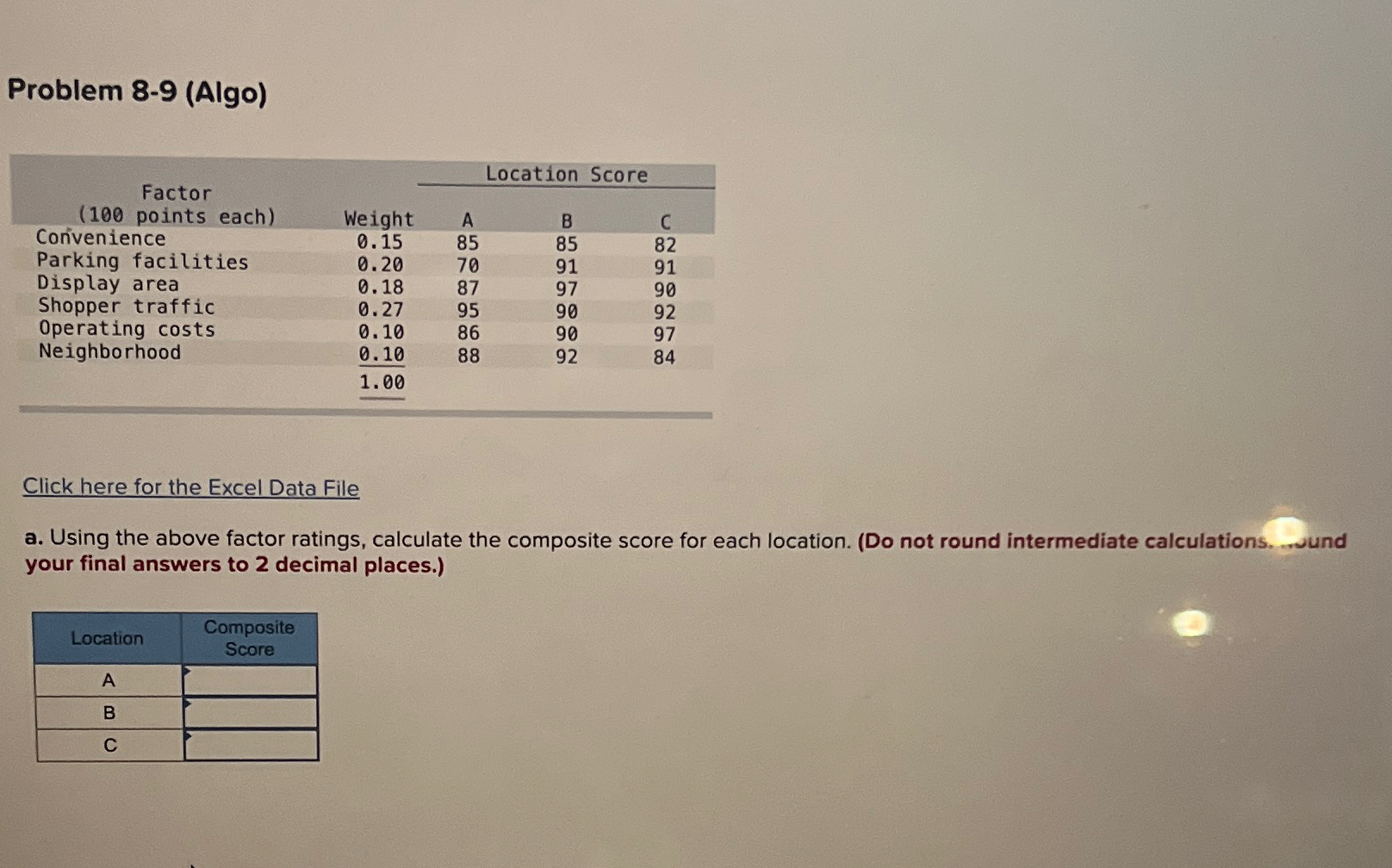  Problem 8-9(Algo) \table[[,,Location Score],[Factor,Weight,A,B,C],[Convenience,0.15,85,85,82],[Parking facilities,0.20,70,91,91],[Display area,0.18,87,97,90],[Shopper traffic,0.27,95,90,92],[Operating costs,0.10,86,90,97],[Neighborhood,0.10?,88,92,84],[,1.00?,,,]] Click here for