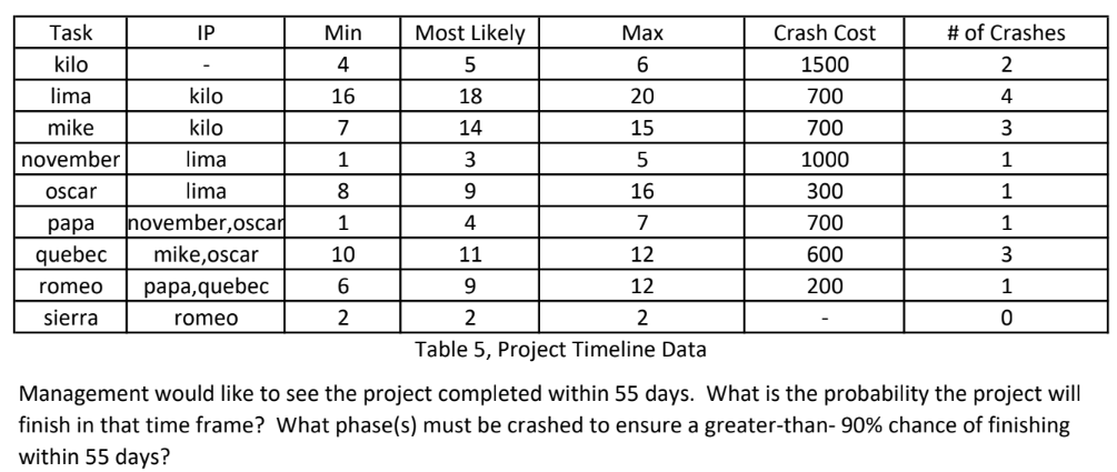  8, Project network diagram a Duration, ES/EF, LS/LF, and slack for