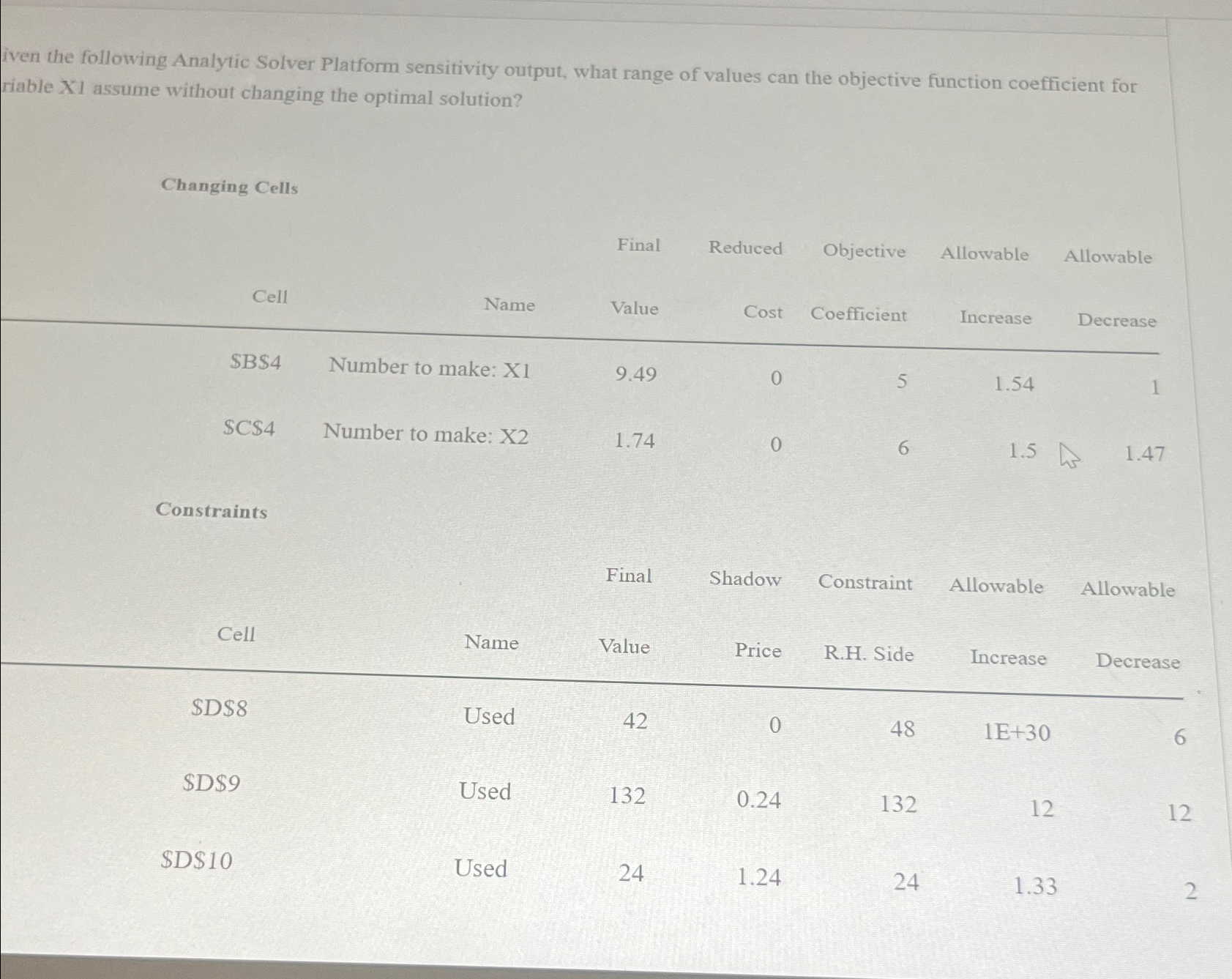  given the following Analytic Solver Platform sensitivity output, what range of