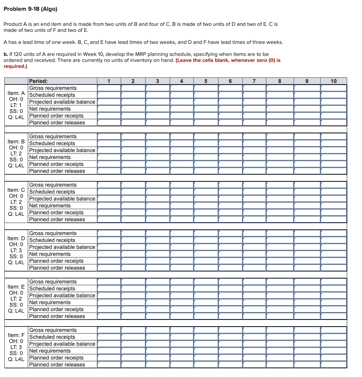 Please use a table or chart to complete this Product A is