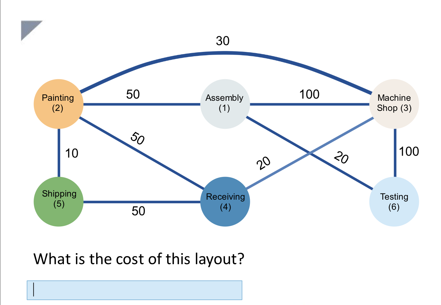  What is the cost of this layout