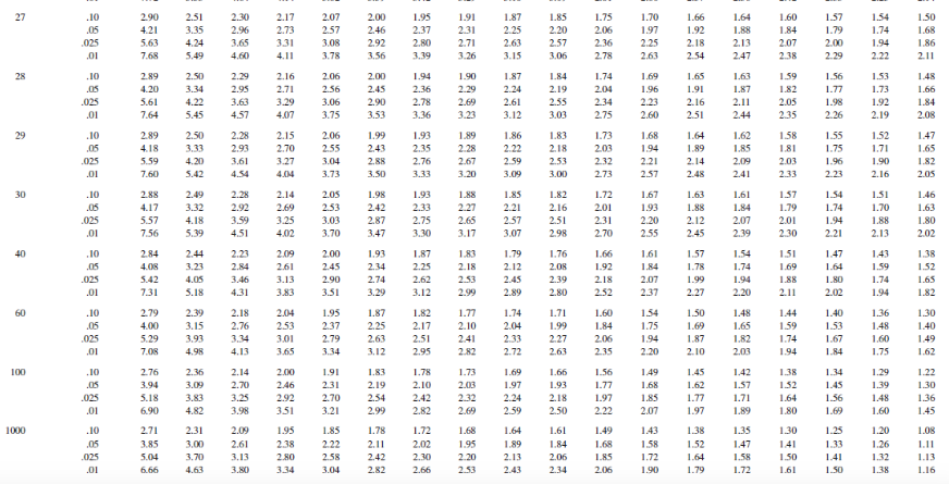 21, s, = 8.8, ny = 26, and s? = 4. Use