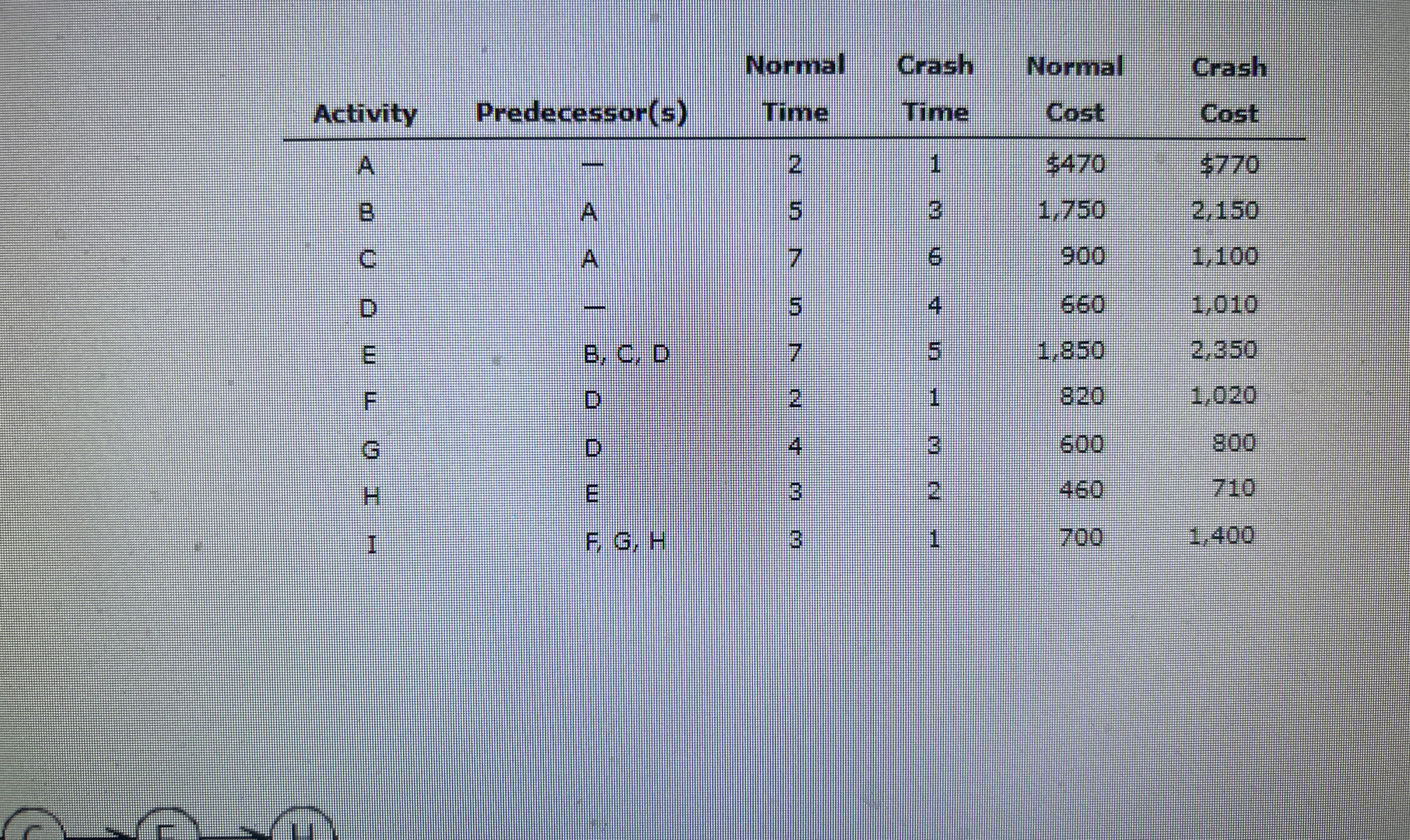  Identify the critical path What is the total project completion time?