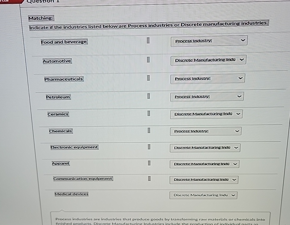  Matching: Indicate if the industrics listed below are Process industries or
