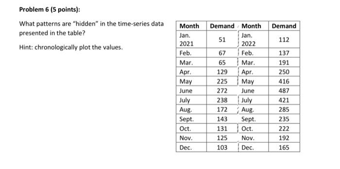  Problem 6 (5 points): What patterns are "hidden" in the time-series