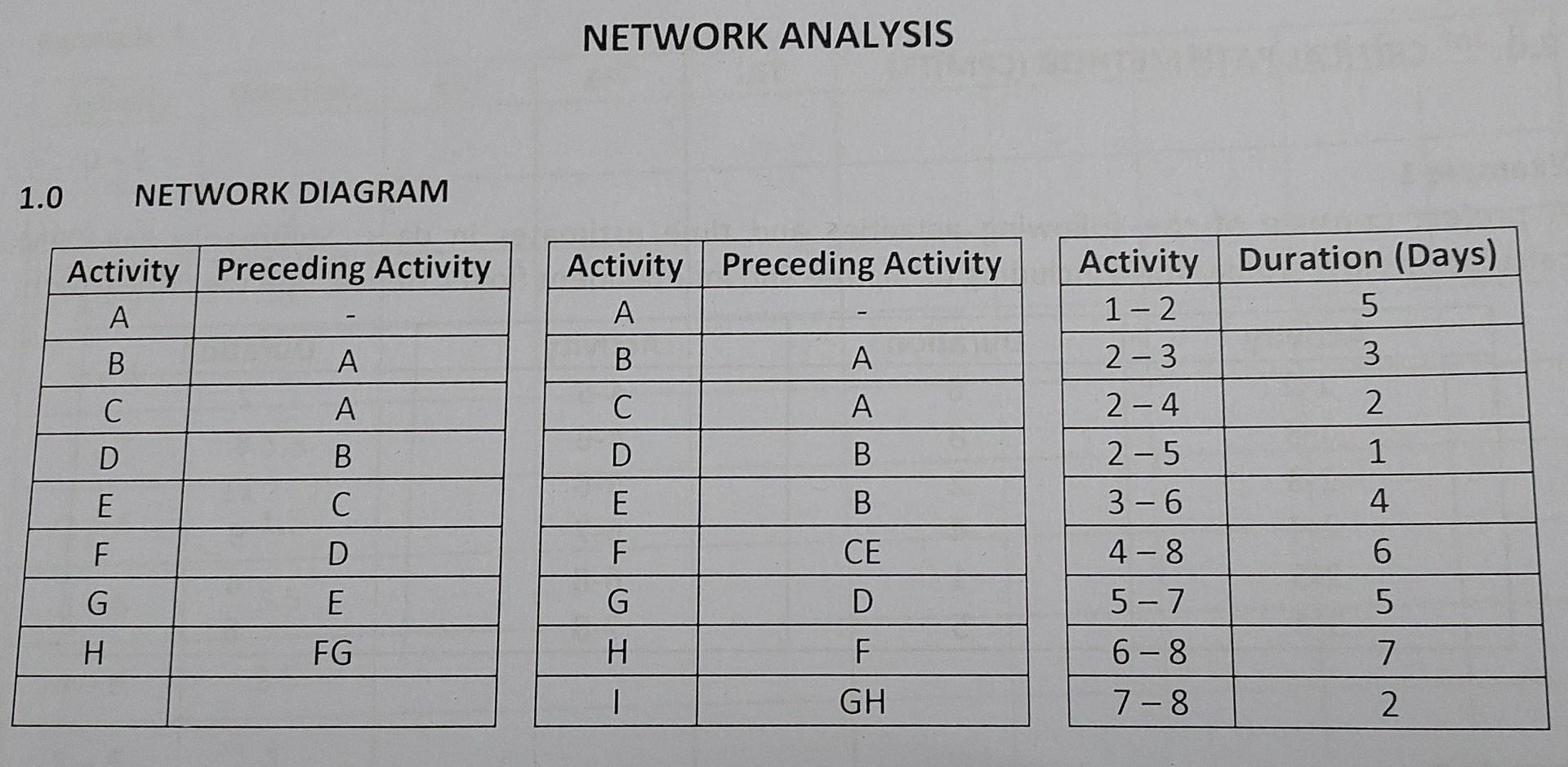  NETWORK ANALYSIS NETWORK DIAGRAM