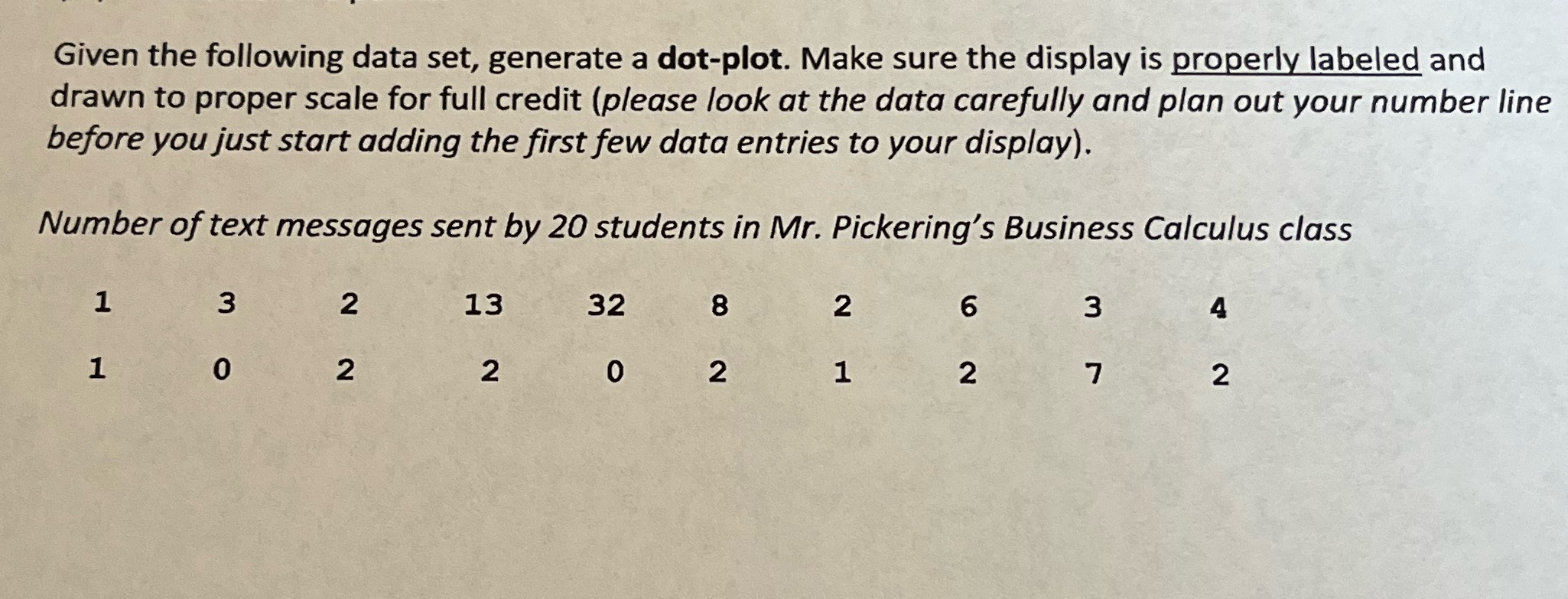  Given the following data set, generate a dot-plot. Make sure the